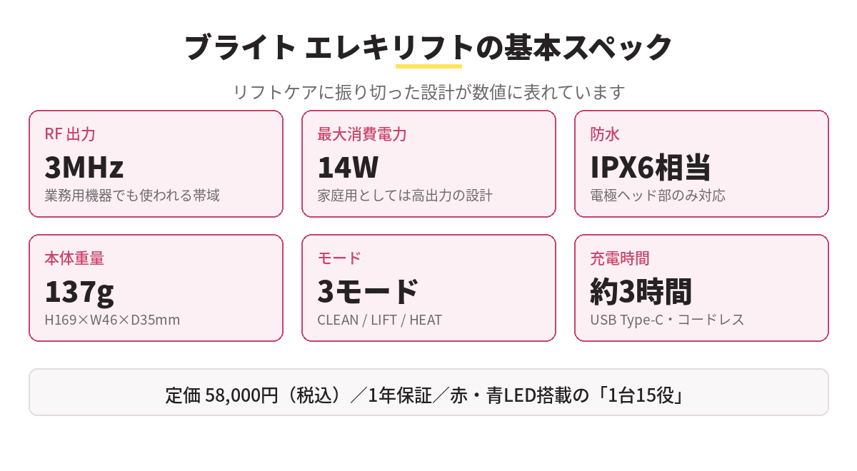 ブライトエレキリフトの基本スペック（RF3MHz・最大14W・IPX6相当・137g）の図解