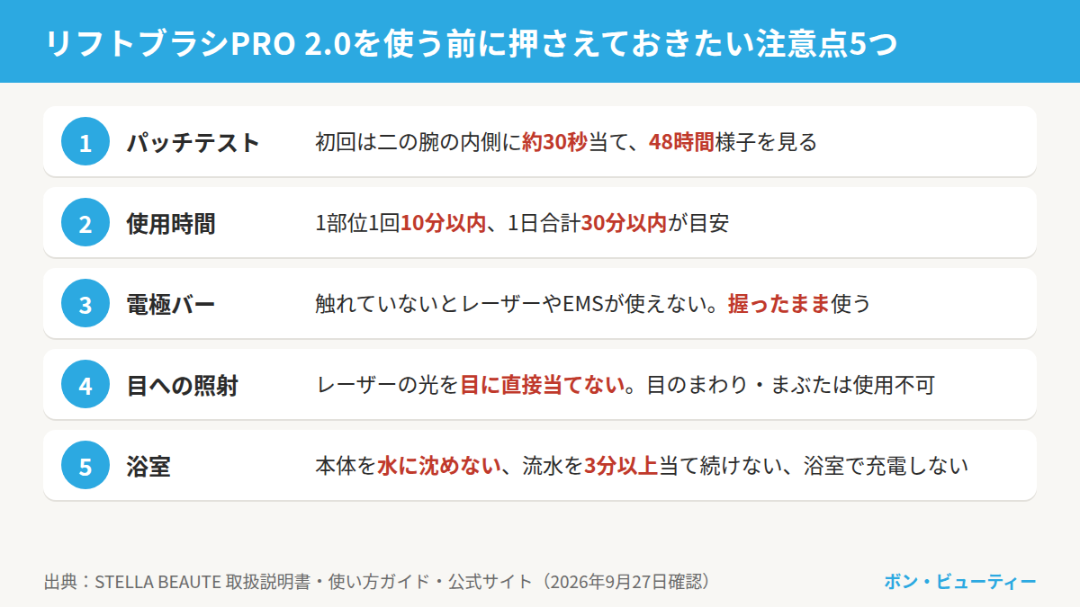 リフトブラシPRO 2.0を使う前の注意点5つ。二の腕の内側で約30秒のパッチテストをして48時間様子を見る、1部位1回10分以内・1日合計30分以内、電極バーを握ったまま使う、レーザーを目に当てない、浴室では水に沈めず流水を3分以上当て続けない