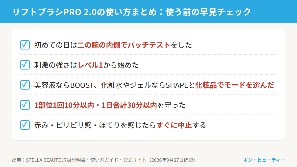 リフトブラシPRO 2.0の使い方まとめの早見チェック。パッチテストをした、レベル1から始めた、化粧品に合わせてモードを選んだ、1部位10分以内・1日30分以内を守った、異常を感じたら中止する